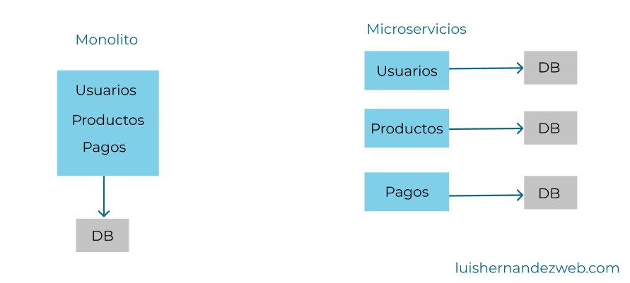 microservices image example